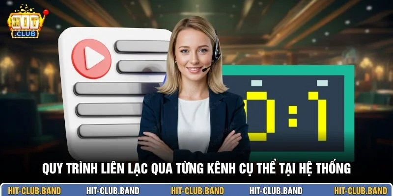 Quy trình liên lạc qua từng kênh cụ thể tại hệ thống